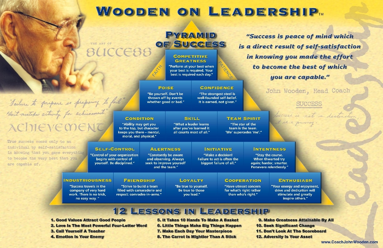 Mental performance coaching in action